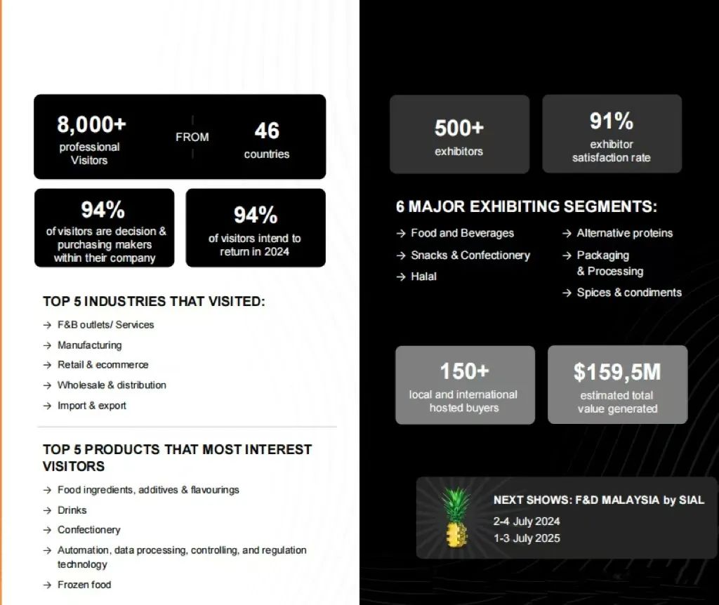SIAL西雅國際食品展