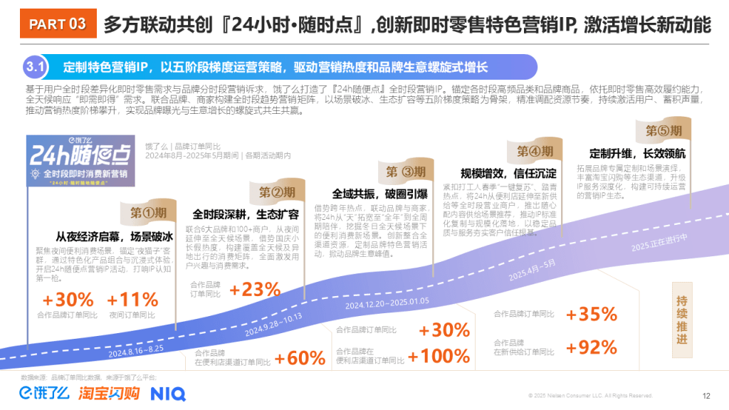 SIAL西雅展（深圳）