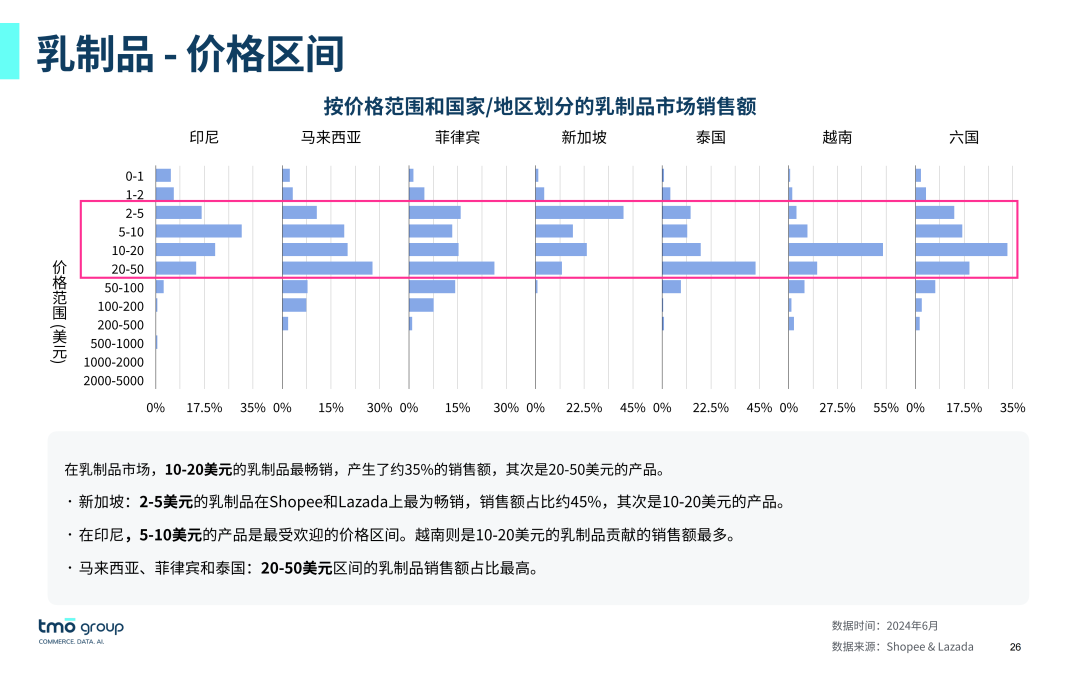 SIAL西雅展（深圳）
